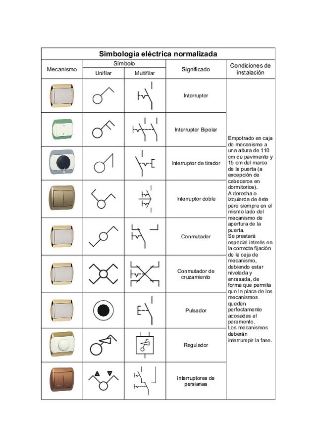 Simbología eléctrica normalizada