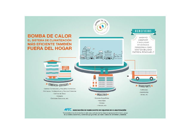La Bomba de Calor en distintos sectores