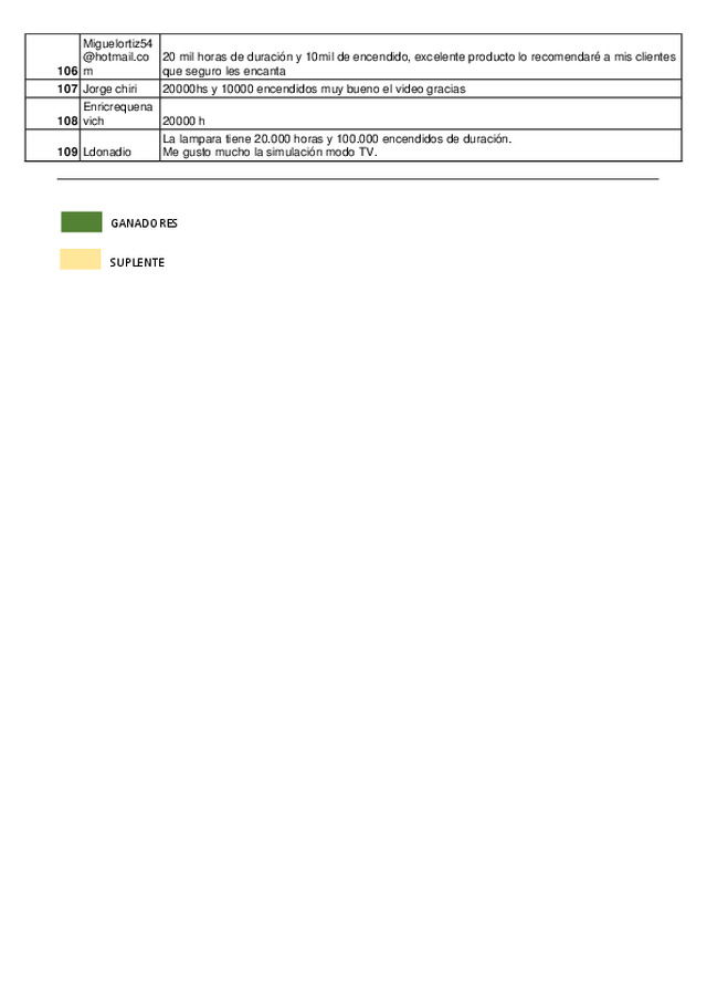 Ganadores del sorteo de 2 kits OSRAM Lightify