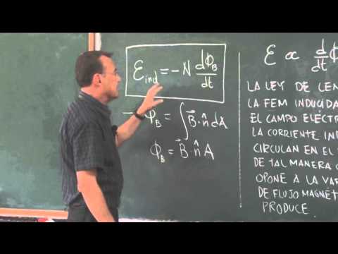 Ley de Inducción de Faraday, Teoría y dos problemas.