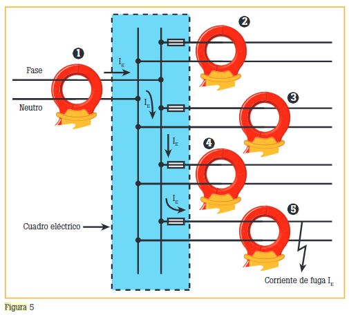 Medida de corrientes de fuga. Conceptos básicos