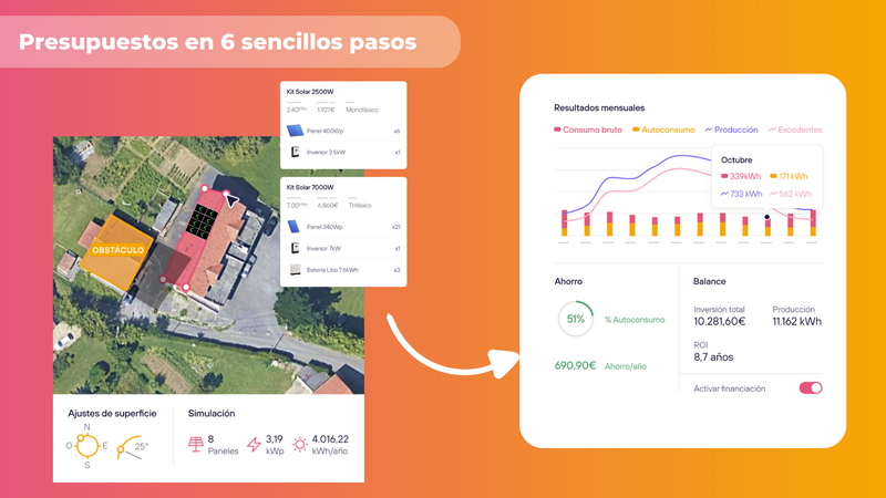 Suntropy, la solución que buscan los Profesionales de Autoconsumo Solar