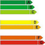 Eficiencia Energética. ¿Qué es? Técnicas de ahorro de energía
