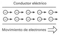 ¿Cómo fluye la corriente en un circuito?