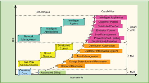 La tercera fractura digital. Un desafío social y tecnológico