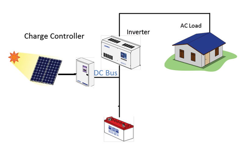 Implementación de corriente alterna o continua. ¿Cuál es la mejor solución?