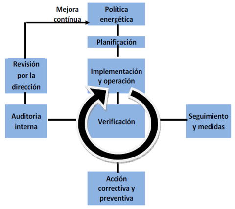 Objeto de la ISO 50001
