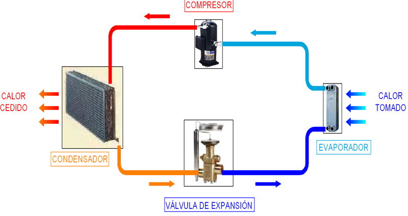 Fundamentos de un sistema geotérmico