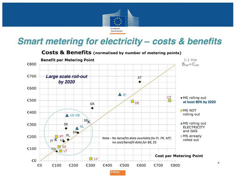 Conclusiones del estudio "Acceso a los datos de consumo eléctrico de los contadores digitales y su uso"