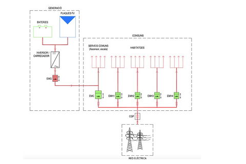 Ejemplo de instalación de autoconsumo fotovoltaico con baterías en una comunidad de vecinos en Barcelona