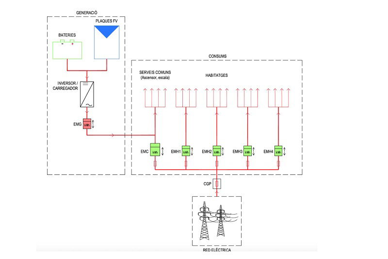 Ejemplo de instalación de autoconsumo fotovoltaico con baterías en una comunidad de vecinos en Barcelona