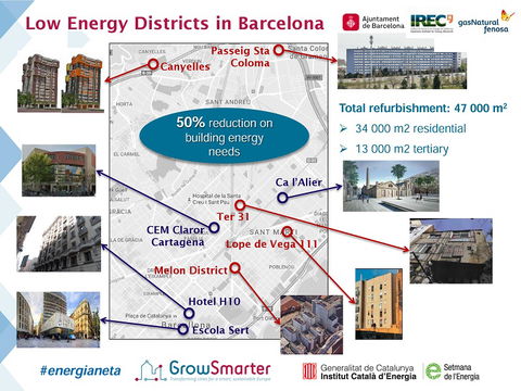 Proyecto europeo Grow Smarter. Transforming cities for a smart, sustainable Europe 
