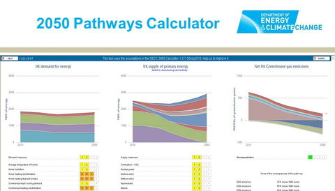 Software en la transición hacia un nuevo modelo energético
