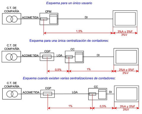 ¿Cables rígidos o flexibles? Cinco variables a tener en cuenta
