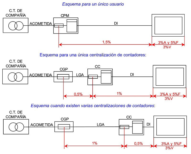 ¿Cables rígidos o flexibles? Cinco variables a tener en cuenta