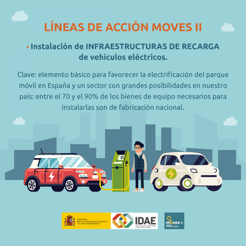 Subvenciones para la instalación de puntos de recarga del Plan MOVES 2