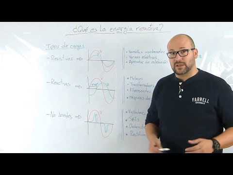¿Qué es la energía reactiva?