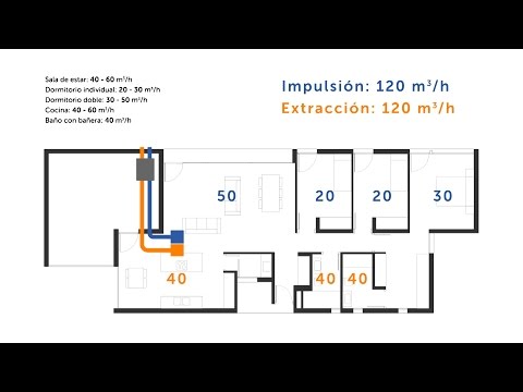 Ventilación de doble flujo: ahorro energético y calidad del aire interior
