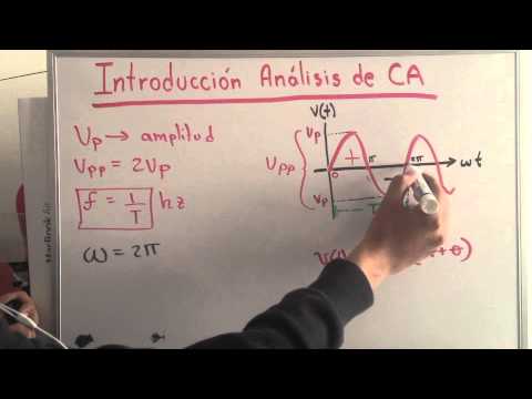 Introducción al Análisis de CA