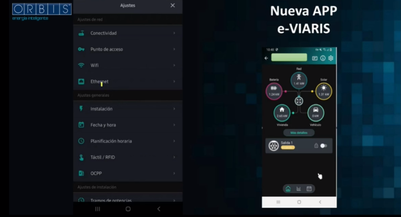 Soluciones ORBIS VIARIS: Innovación en Recarga de Vehículos Eléctricos