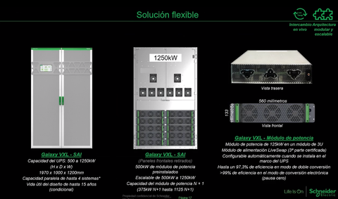 Galaxy VXL: La clave para entornos IT eficientes, escalables y resilientes