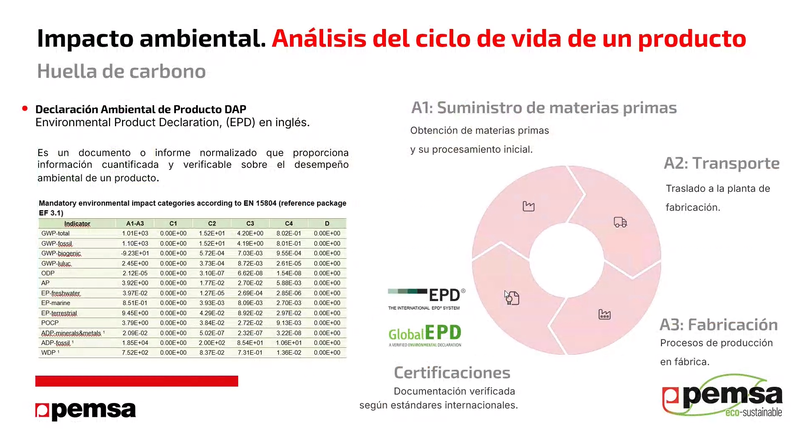  Cómo Cumplir con la Legislación de Sostenibilidad y Reducir Emisiones en tus Instalaciones Eléctricas