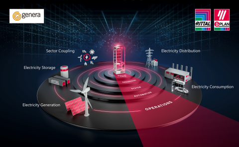  Rittal y Eplan impulsan la All Electric Society con soluciones inteligentes en Genera 2025