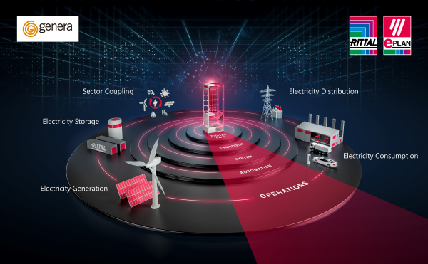 Rittal y Eplan impulsan la All Electric Society con soluciones inteligentes en Genera 2025