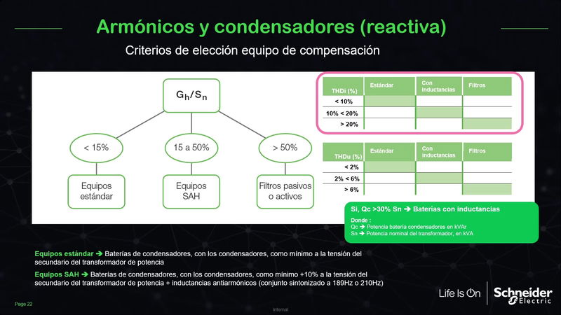¿Problemas de calidad de energía? Descubre los Filtros Activos AccuSine y su impacto en tu instalación