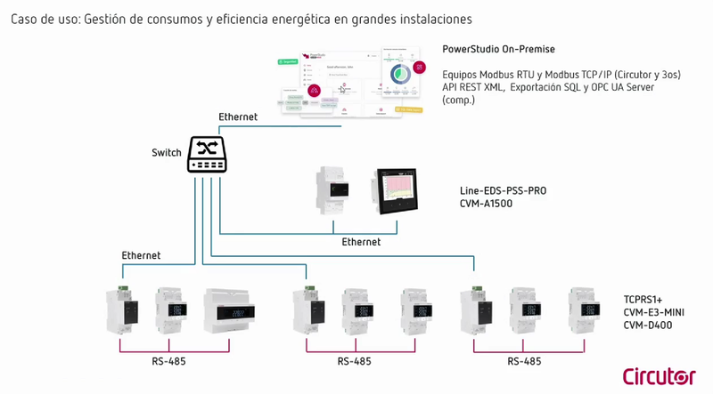 La digitalización de la energía: eficiencia, control y mantenimiento