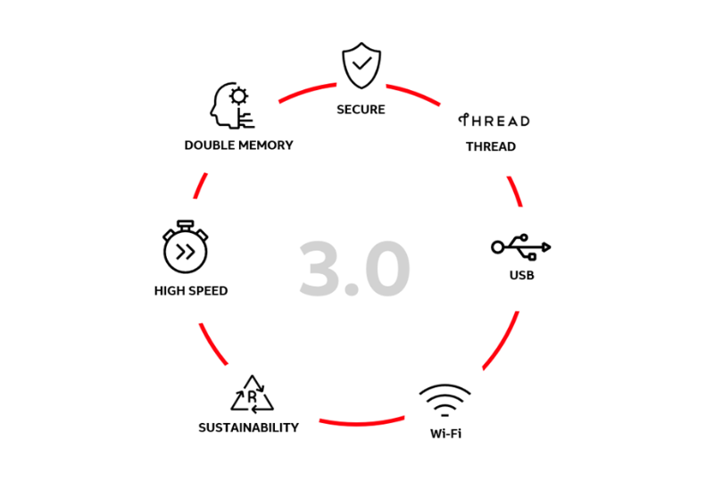 Niessen impulsa el hogar inteligente con ABB- free@home® y su compatibilidad total con Matter