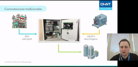 Reconexión Inteligente: Garantiza Suministro Continuo sin Interrupciones