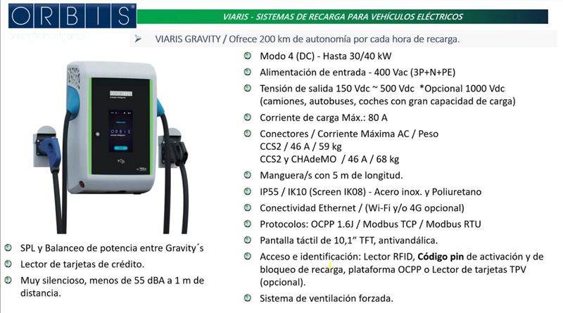  Innovación en gestión de alumbrado público y movilidad eléctrica de ORBIS