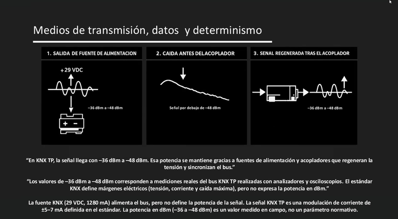 Fundamentos de la domótica abierta: Cómo plantear instalaciones KNX frente a los problemas de los sistemas aislados