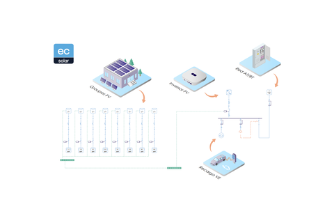 elec calc SOLAR: la única solución de modelado libre que combina el dimensionamiento fotovoltaico, el análisis de flujos de potencia y la conexión en media tensión en un estudio eléctrico completo