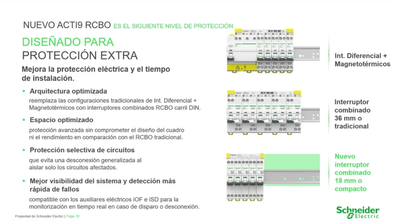El futuro de los cuadros eléctricos: Más protección, menos espacio