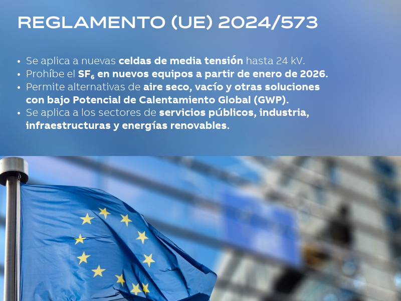 Cómo los interruptores sin SF₆ facilitan la transición a redes de 24 kV resilientes y cumplen con la normativa de la UE