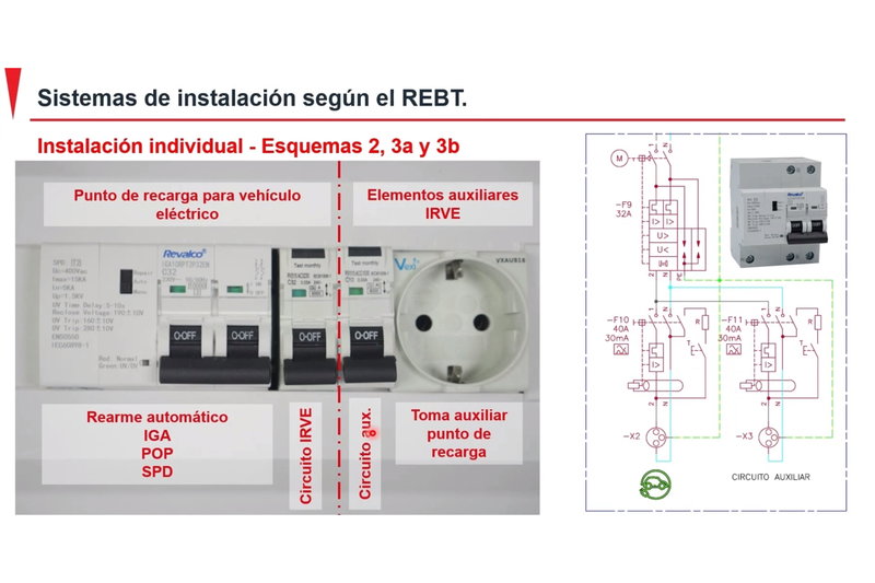 Instalaciones de Recarga para Vehículo Eléctrico: Cómo Instalar, Verificar y Legalizar con Éxito