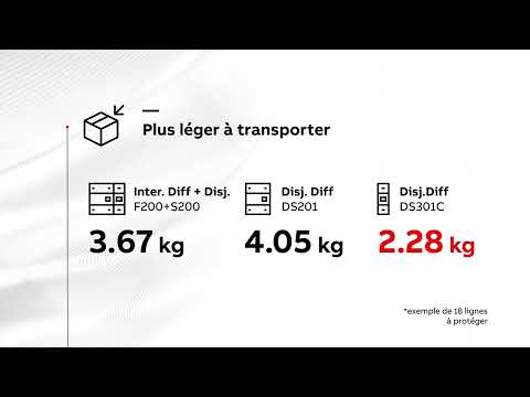 Présentation vidéo des disjoncteurs différentiels DS301C