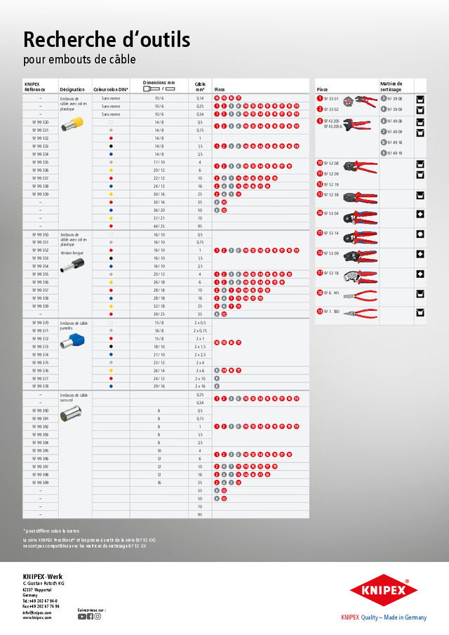 KNIPEX : recherche d‘outils pour embouts de câble