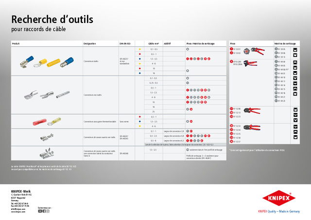 KNIPEX: recherche d‘outils pour raccords de câble