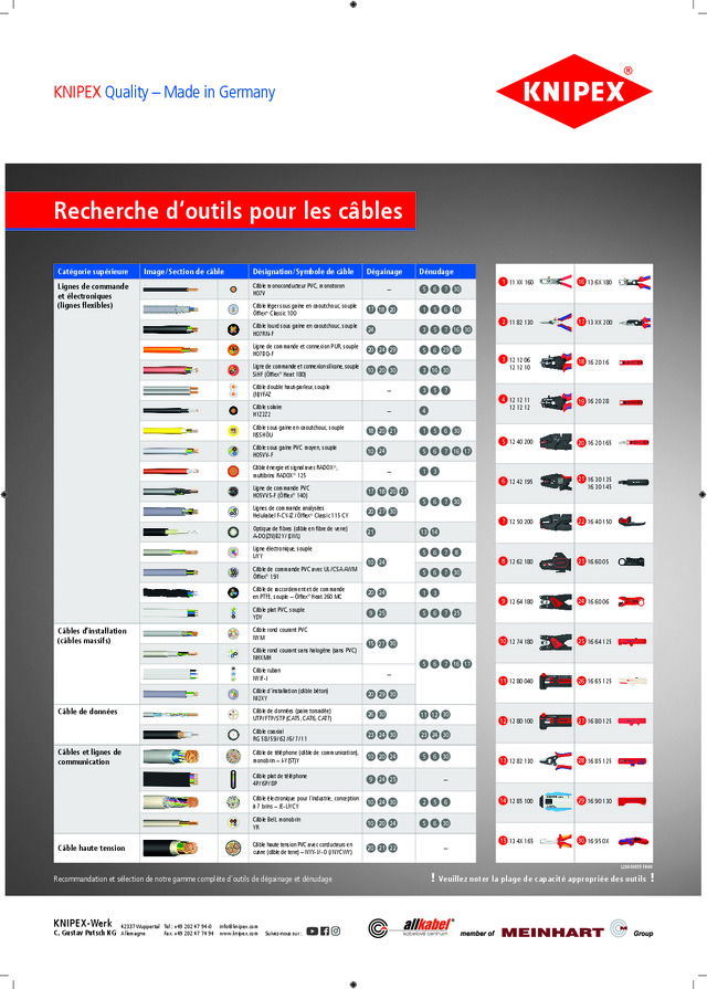 KNIPEX : quels outils pour vos câbles ?