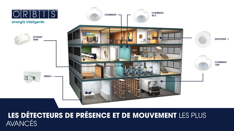 ORBIS révolutionne l'éclairage avec ses détecteurs de présence et de mouvement avancés