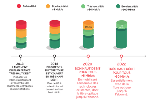 Fibre optique : Promotelec rappelle les exigences réglementaires liées à l’installation de réseaux numériques dans le résidentiel