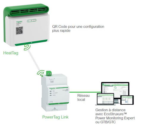 Prévention incendie : détectez la surchauffe de vos câbles de façon anticipée avec le capteur PowerLogic HeatTag