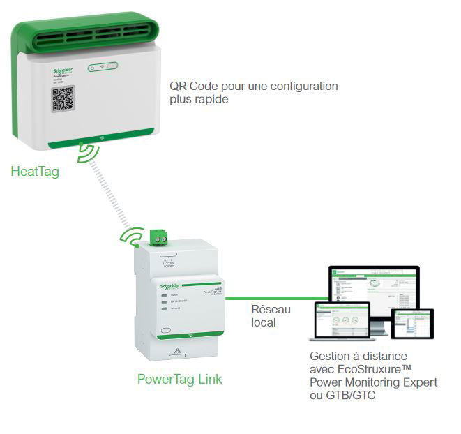 Prévention incendie : détectez la surchauffe de vos câbles de façon anticipée avec le capteur PowerLogic HeatTag