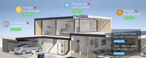 L'habitat connecté, un marché en pleine expansion, à quoi ressemblera le logement du futur ?