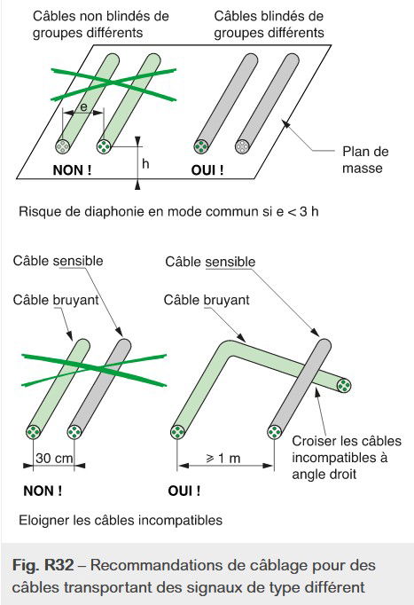Compatibilité électro-magnétique : les recommandations de câblage pour son optimisation
