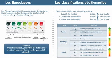 Questions/réponses : "Sélectionnez le câble conforme au RPC et adapté à votre installation avec CableApp"