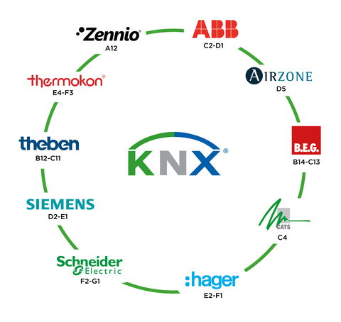 La technologie KNX, pilier des bâtiments sûrs et éco-performants Rendez-vous à IBS 2025 stand A2-B5